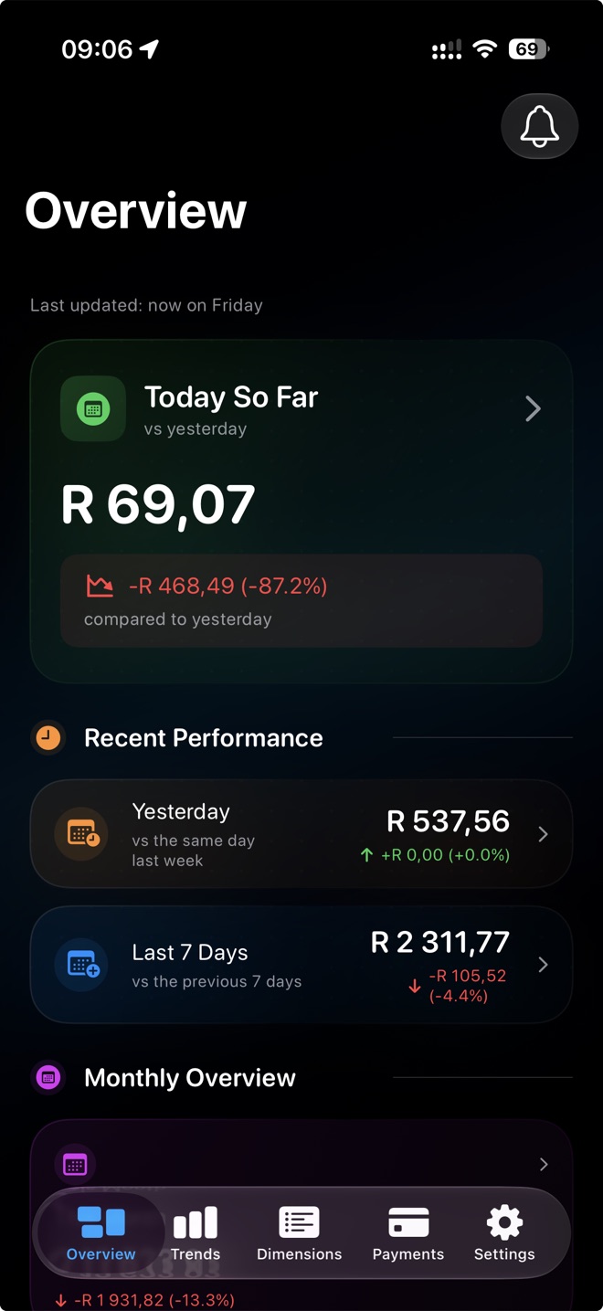 AdRadar app — spend overview with day-on-day and seven-day performance